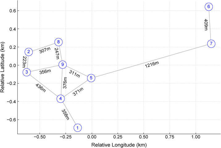 Fig 3