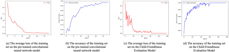 Fig 11
