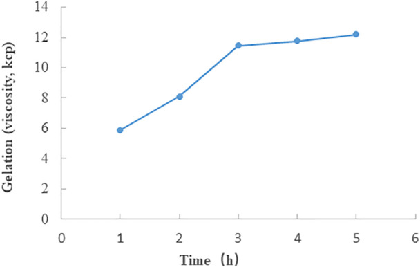 Fig 5