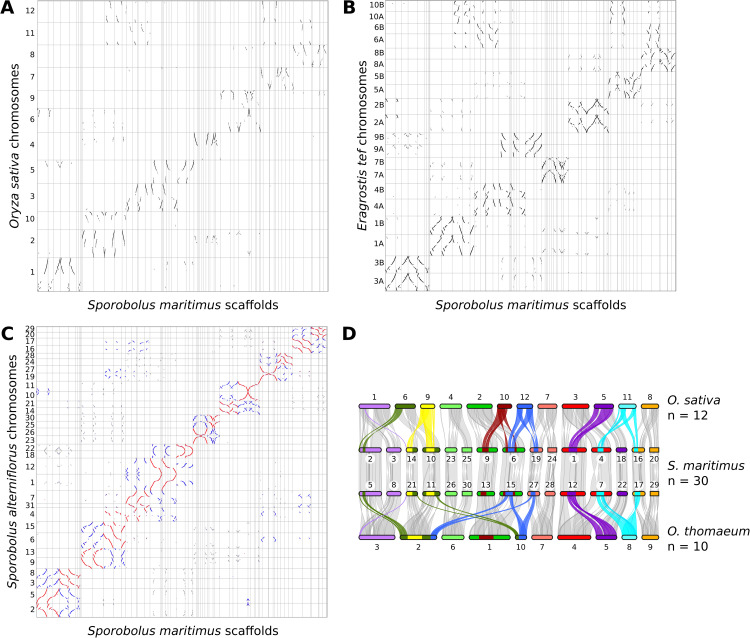 Fig 3