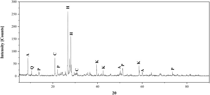 Fig 1