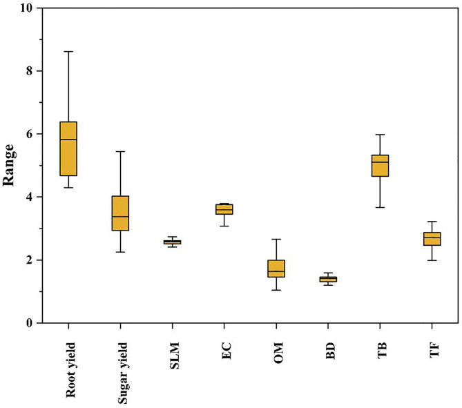 Fig 4