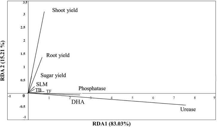 Fig 7