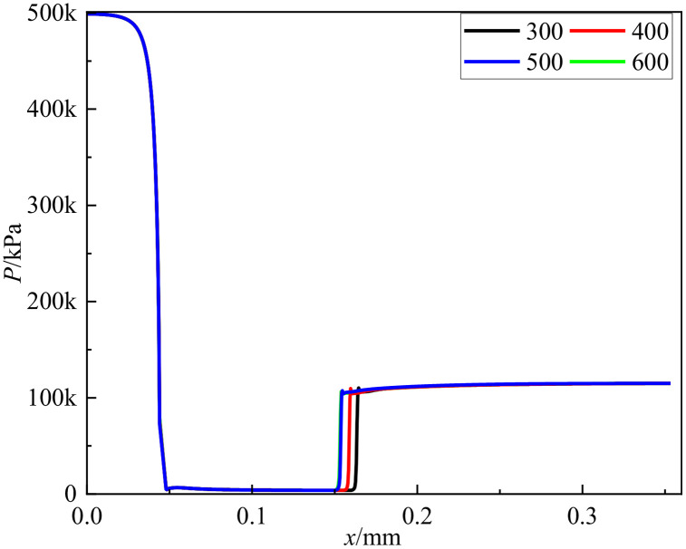 Fig 5