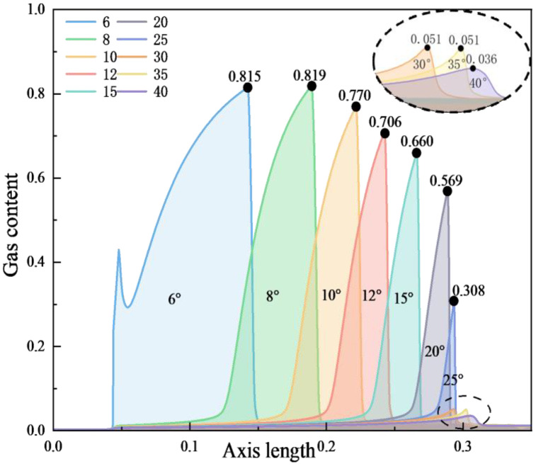 Fig 8