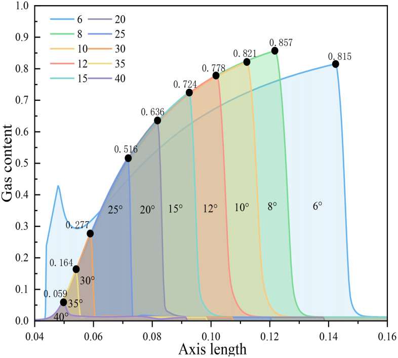 Fig 10