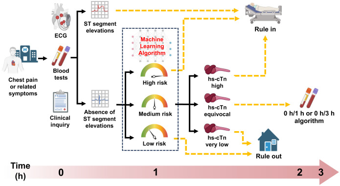 Fig 4