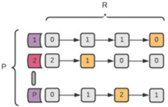Fig 2