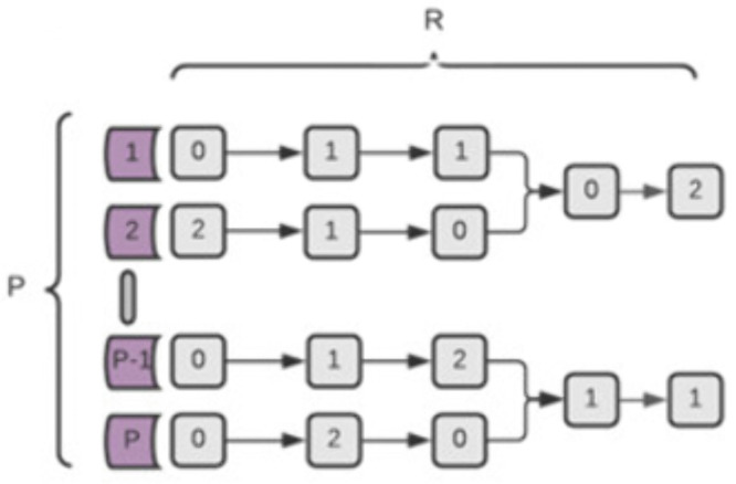 Fig 3