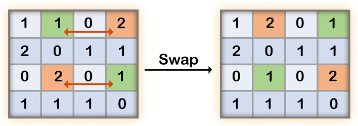 Fig 6