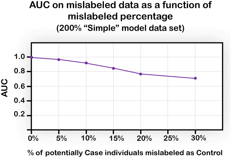 Fig 10