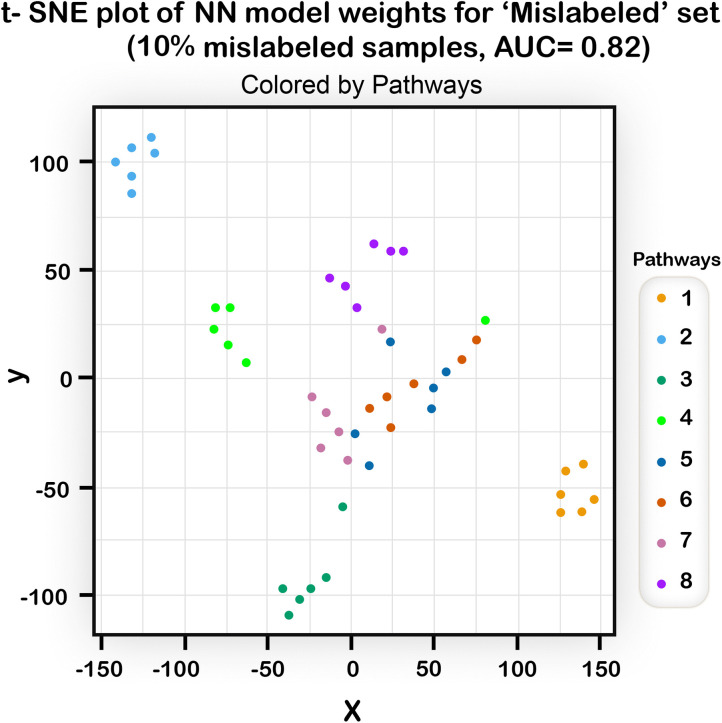Fig 13