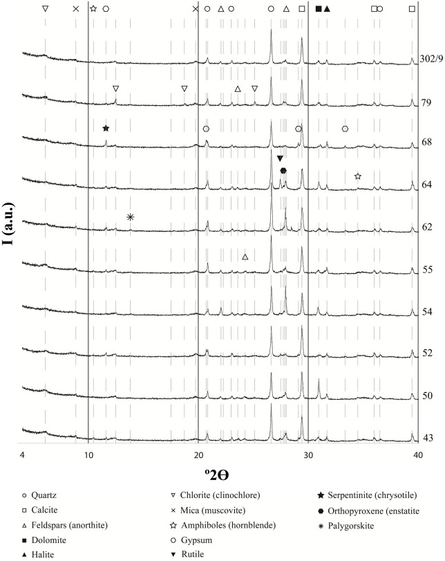 Fig 8