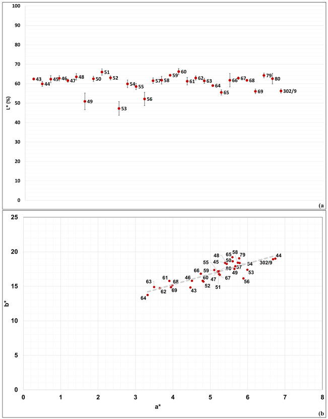 Fig 10