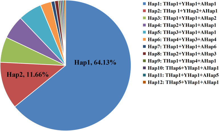 Fig 5