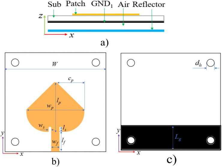Fig 2