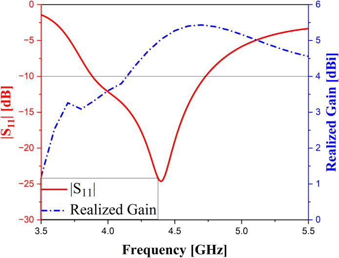 Fig 4