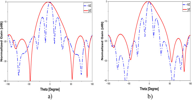 Fig 8
