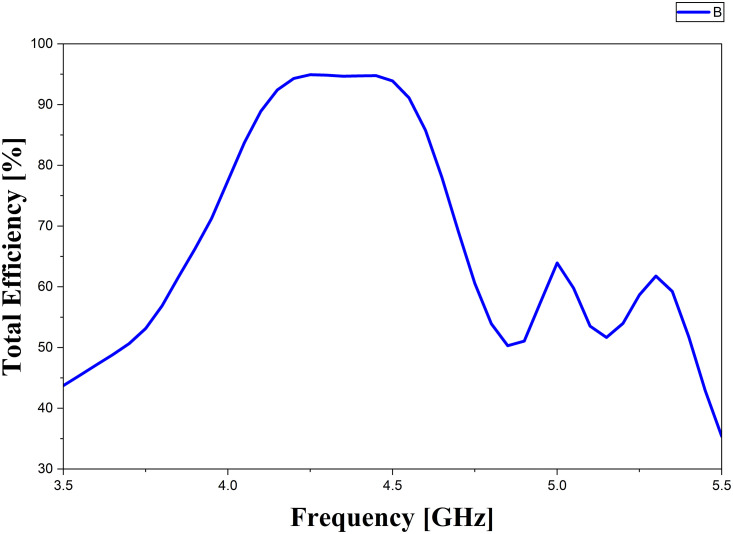 Fig 9