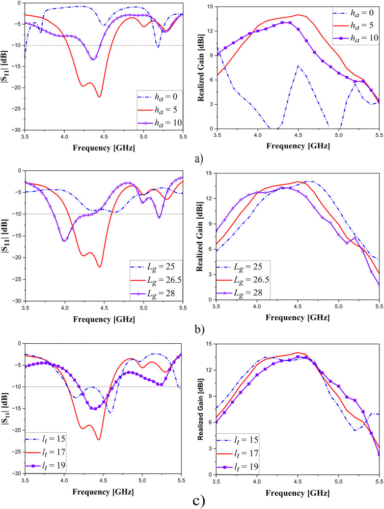 Fig 10
