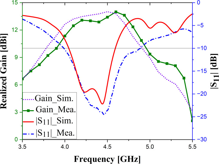 Fig 12