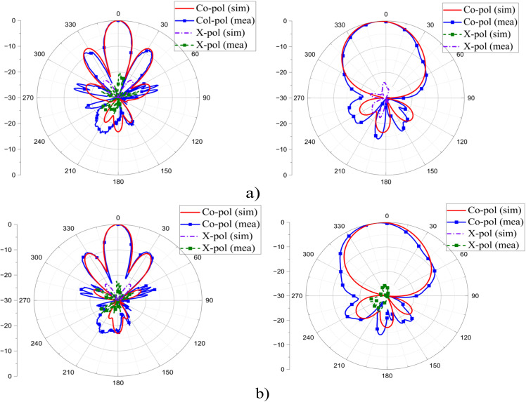 Fig 13