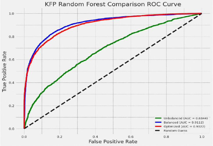 Fig 8