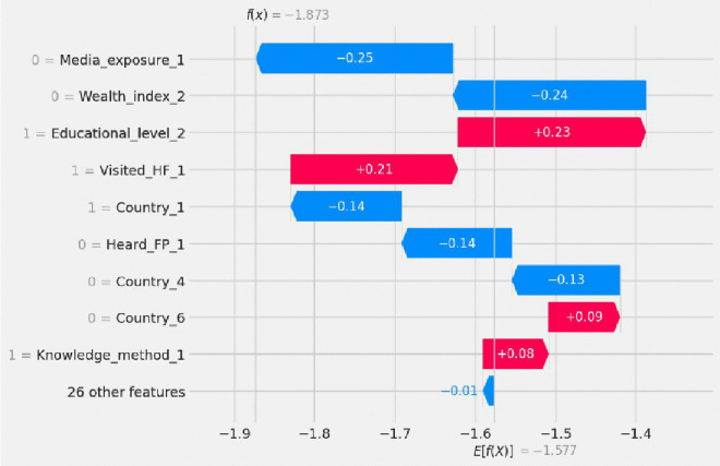 Fig 11