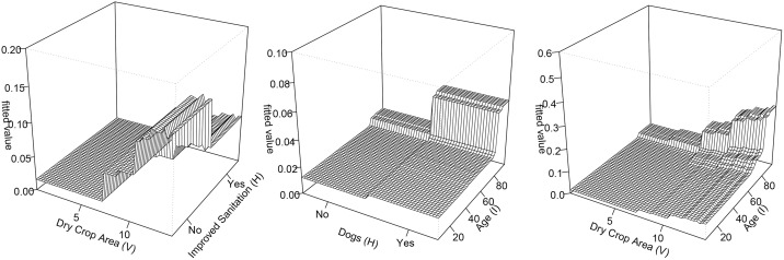 Fig 5