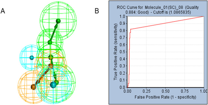 Fig 2