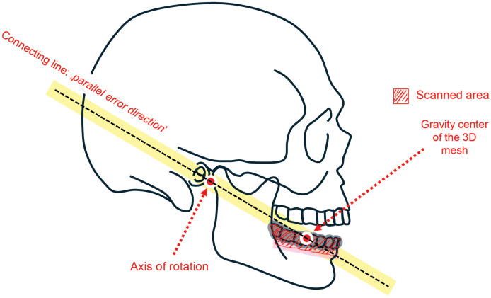 Fig 4