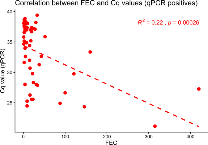 Fig 5