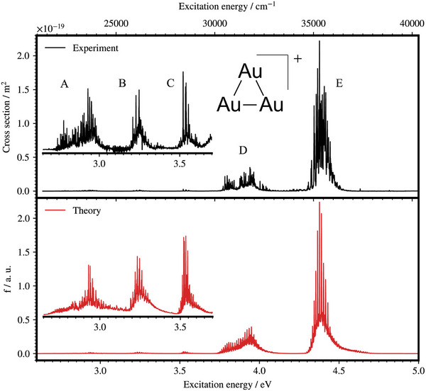 FIGURE 10