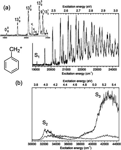 FIGURE 3