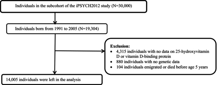 FIGURE 1