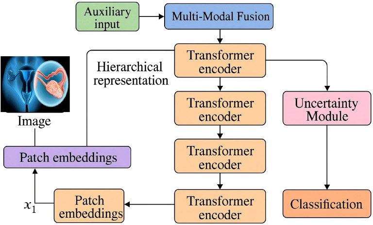 Figure 2