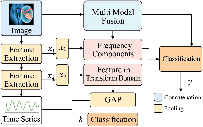 Figure 3
