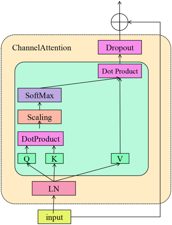 Figure 4