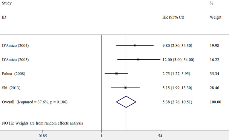Figure 3