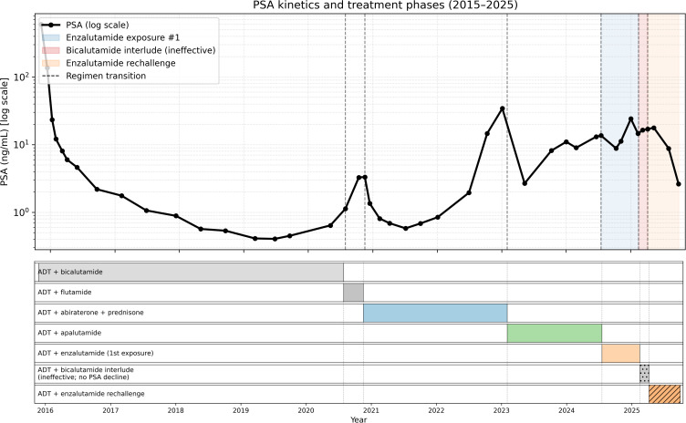 Figure 1