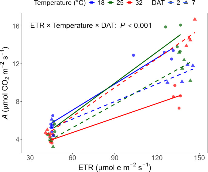 Figure 7