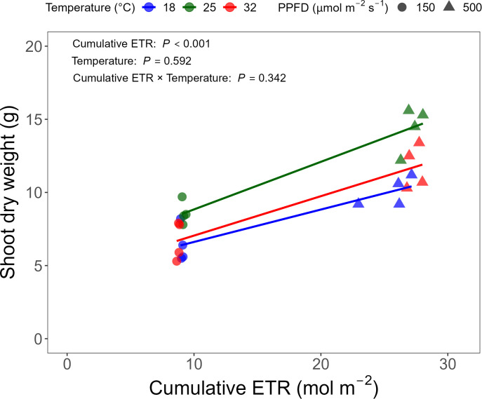 Figure 9