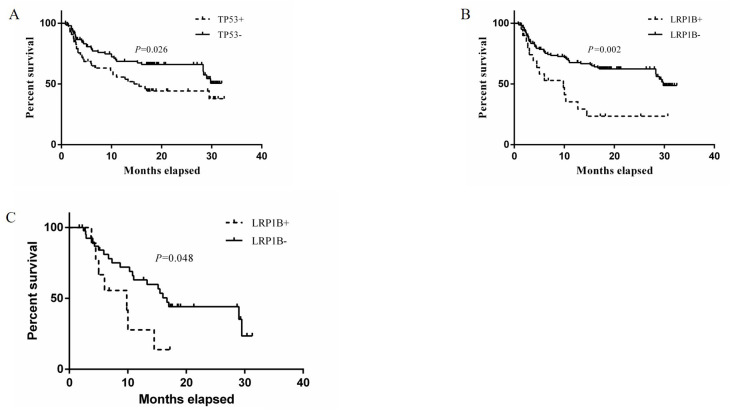 Figure 2