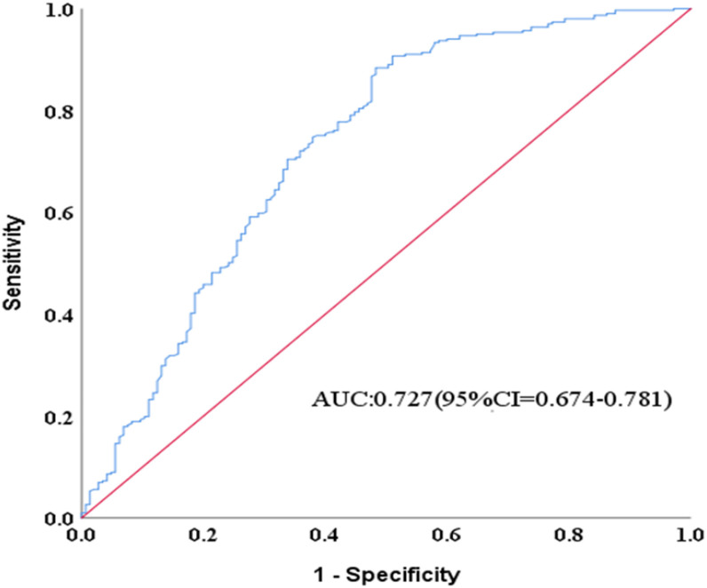 Figure 1