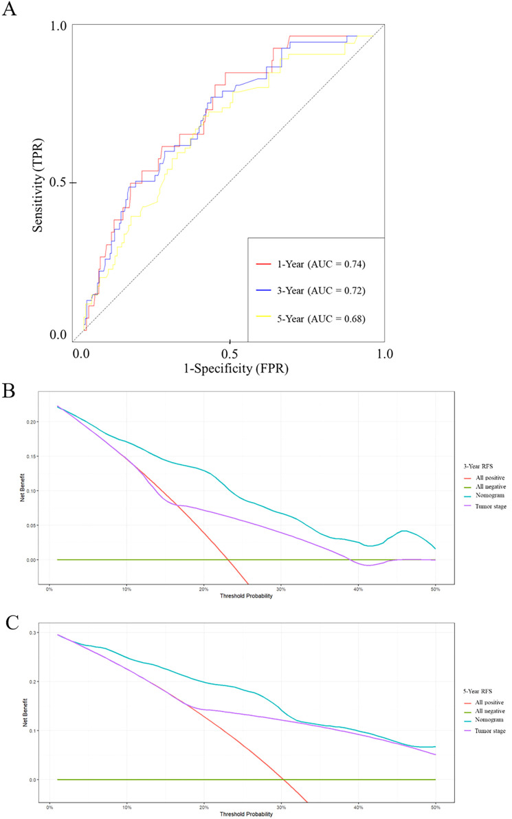 Figure 5