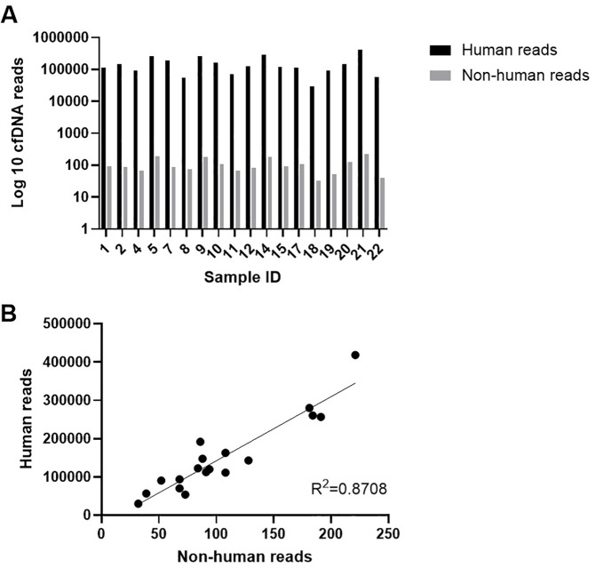 Figure 5