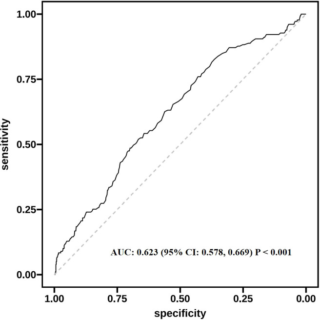 Figure 1