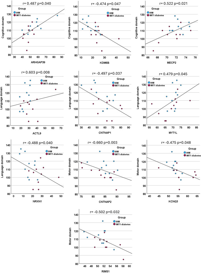 Figure 4