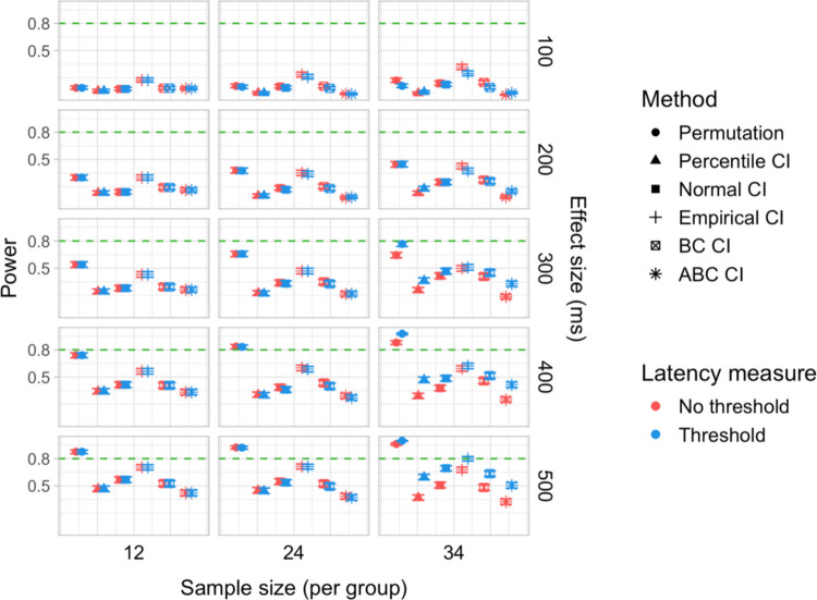Figure 22
