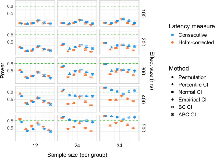 Figure 23